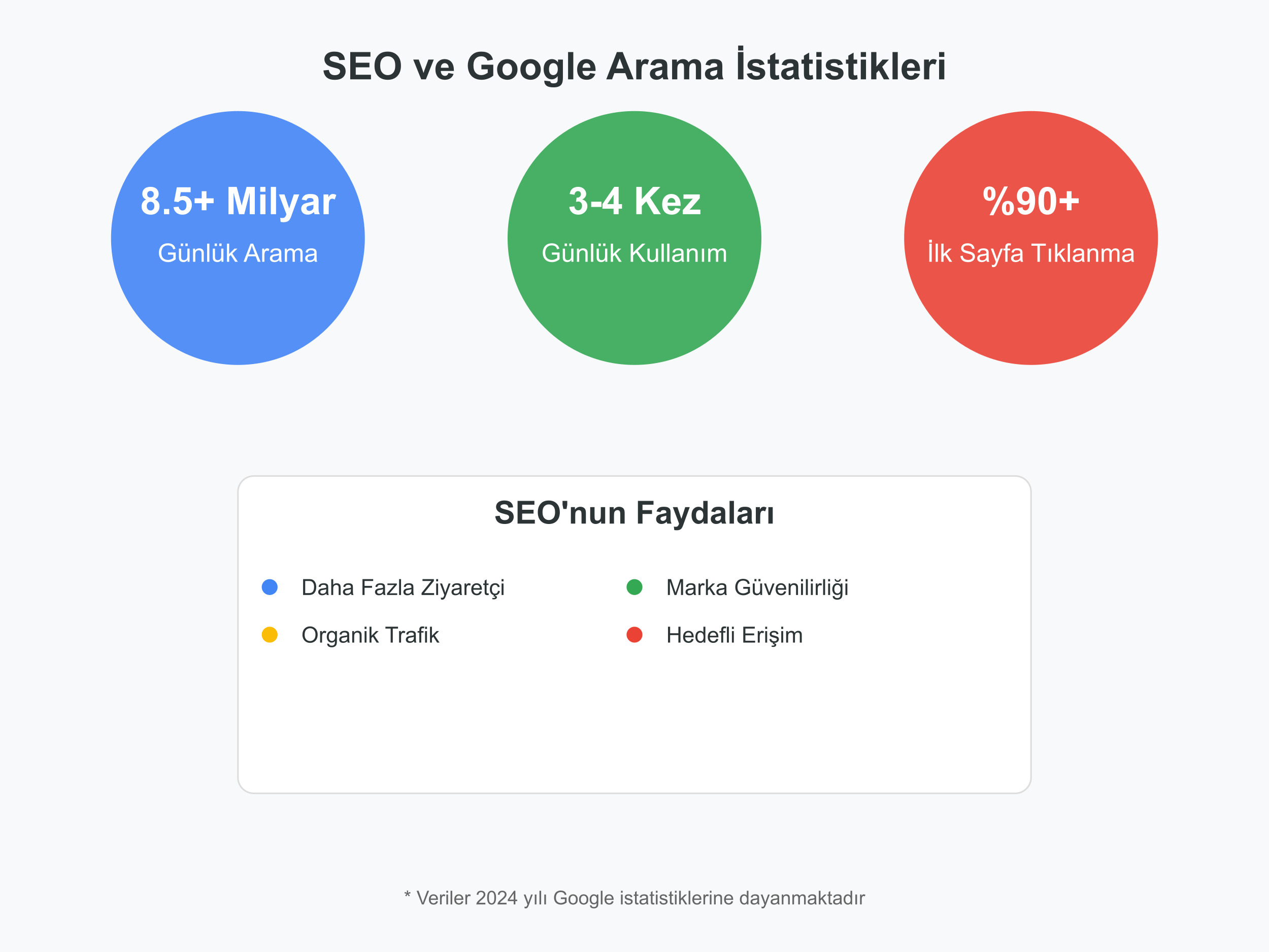 SEO nedir