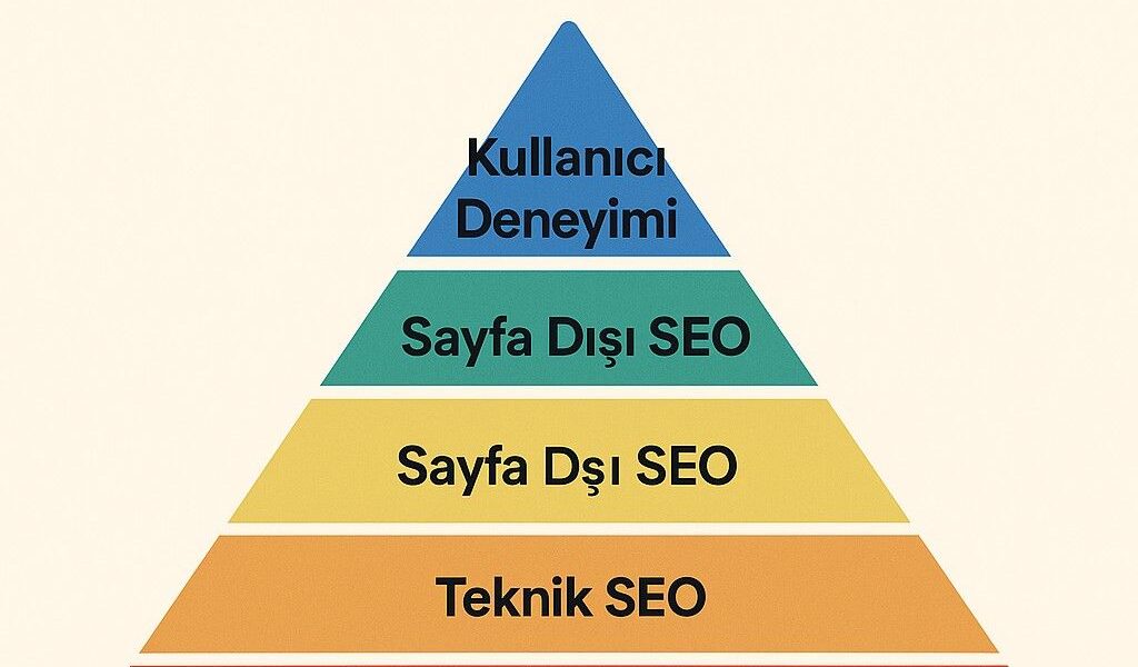 Maslow Modeli SEO Uyarlaması