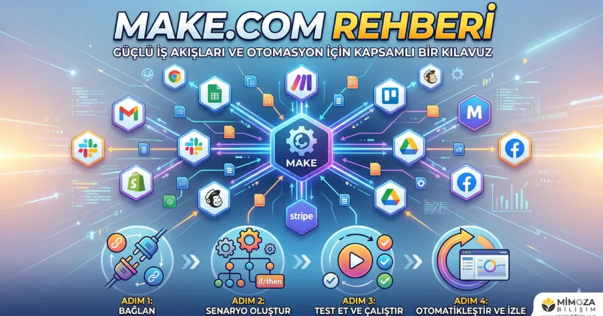 make.com rehberi