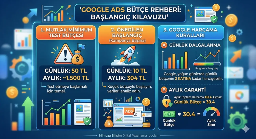 Google Ads rehberi 2026