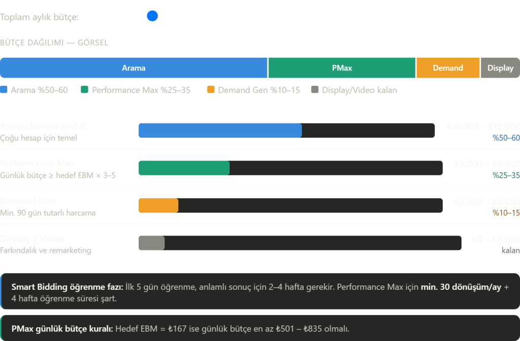 Google Ads rehberi 2026